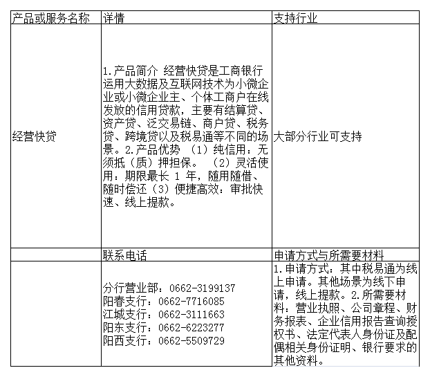 02中国工商银行股份有限公司阳江分行 行